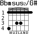 Bbmsus2/G# для гитары - вариант 2