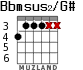 Bbmsus2/G# для гитары - вариант 3