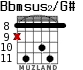 Bbmsus2/G# для гитары - вариант 5