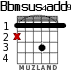 Bbmsus4add9 для гитары