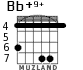 Bb+9+ для гитары - вариант 2