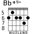 Bb+9+ для гитары - вариант 3