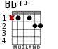 Bb+9+ для гитары