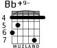 Bb+9- для гитары - вариант 2