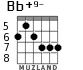 Bb+9- для гитары - вариант 3