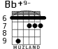 Bb+9- для гитары - вариант 4