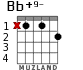 Bb+9- для гитары