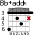 Bb+add9 для гитары - вариант 3