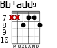 Bb+add9 для гитары - вариант 5