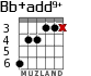 Bb+add9+ для гитары - вариант 2