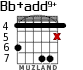 Bb+add9+ для гитары - вариант 4