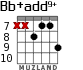 Bb+add9+ для гитары - вариант 5