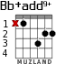Bb+add9+ для гитары - вариант 1