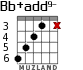 Bb+add9- для гитары - вариант 3