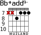 Bb+add9- для гитары - вариант 4