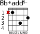 Bb+add9- для гитары