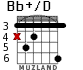Bb+/D для гитары - вариант 3