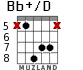Bb+/D для гитары - вариант 4