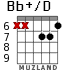 Bb+/D для гитары - вариант 5