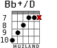Bb+/D для гитары - вариант 6