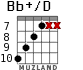 Bb+/D для гитары - вариант 7