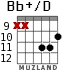 Bb+/D для гитары - вариант 8