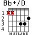 Bb+/D для гитары