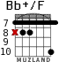 Bb+/F для гитары - вариант 3