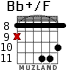 Bb+/F для гитары - вариант 4