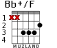Bb+/F для гитары - вариант 1