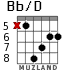 Bb/D для гитары - вариант 4