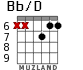 Bb/D для гитары - вариант 5