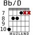 Bb/D для гитары - вариант 6