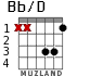 Bb/D для гитары