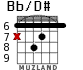 Bb/D# для гитары - вариант 2