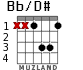 Bb/D# для гитары