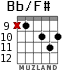 Bb/F# для гитары - вариант 7