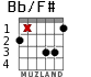 Bb/F# для гитары - вариант 1