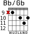 Bb/Gb для гитары - вариант 7