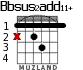 Bbsus2add11+ для гитары - вариант 2