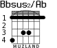 Bbsus2/Ab для гитары - вариант 2