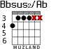 Bbsus2/Ab для гитары - вариант 3