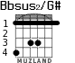 Bbsus2/G# для гитары - вариант 2
