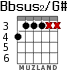 Bbsus2/G# для гитары - вариант 3