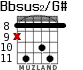 Bbsus2/G# для гитары - вариант 5