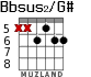 Bbsus2/G# для гитары