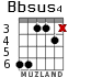 Bbsus4 для гитары - вариант 2