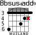 Bbsus4add9 для гитары - вариант 2