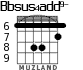 Bbsus4add9- для гитары - вариант 3