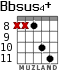 Bbsus4+ для гитары - вариант 4